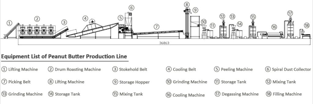 peanut butter production line technical process drawing